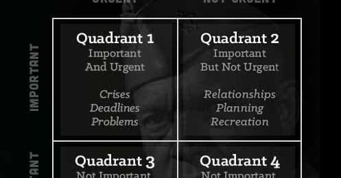 The Eisenhower Decision&nbsp;Matrix