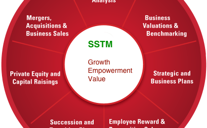 WHY WOULD I NEED A BUSINESS TRANSITION&nbsp;PLAN?