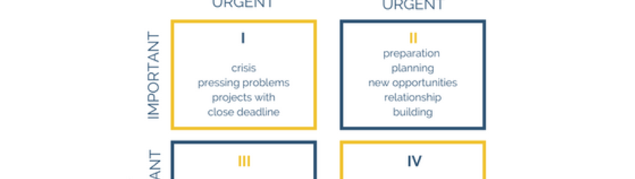 The Eisenhower or Urgent vs. Important Things To Be Done&nbsp;Matrix